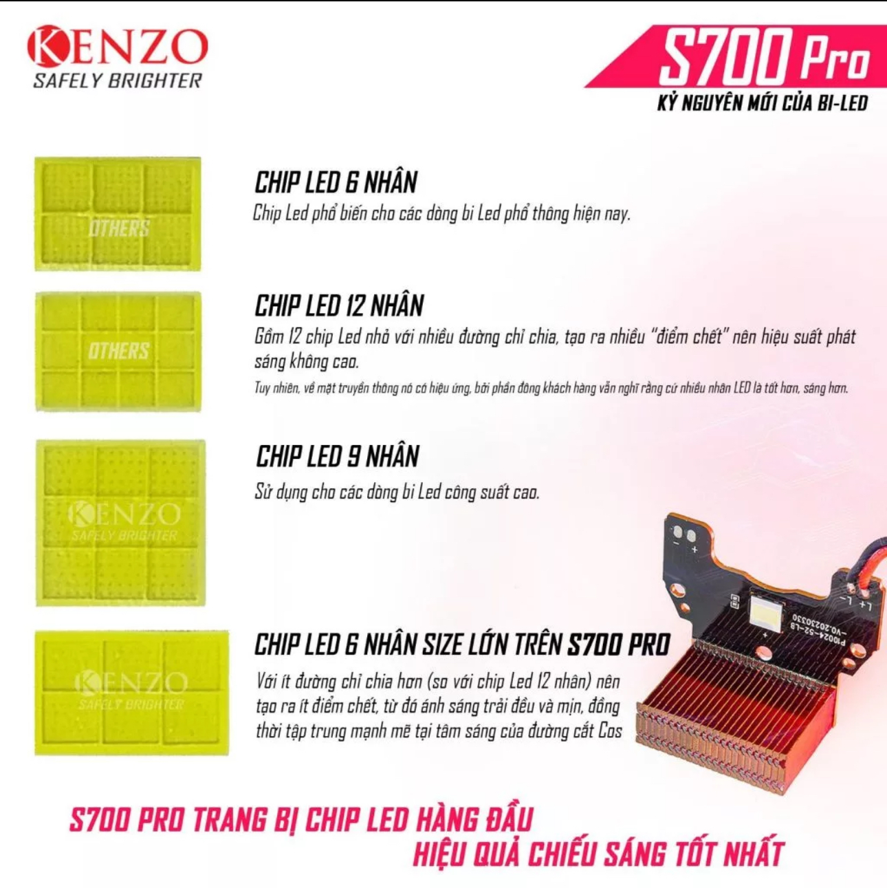 Đèn Bi Cầu Vario 125 - 150 ( Kenzo S700 Pro ) - Hình ảnh 8
